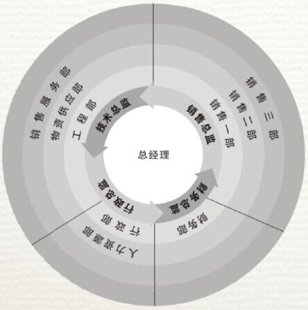 邦頓新材料